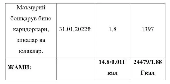 Жамият раҳбарияти мазкур йўналишда тўхтаб қолмасдан ишлаб чиқаришда - фото 10