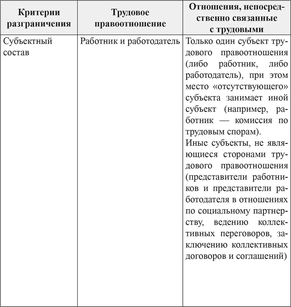 13 Метод трудового права Метод правового регулирования есть совокупность - фото 1
