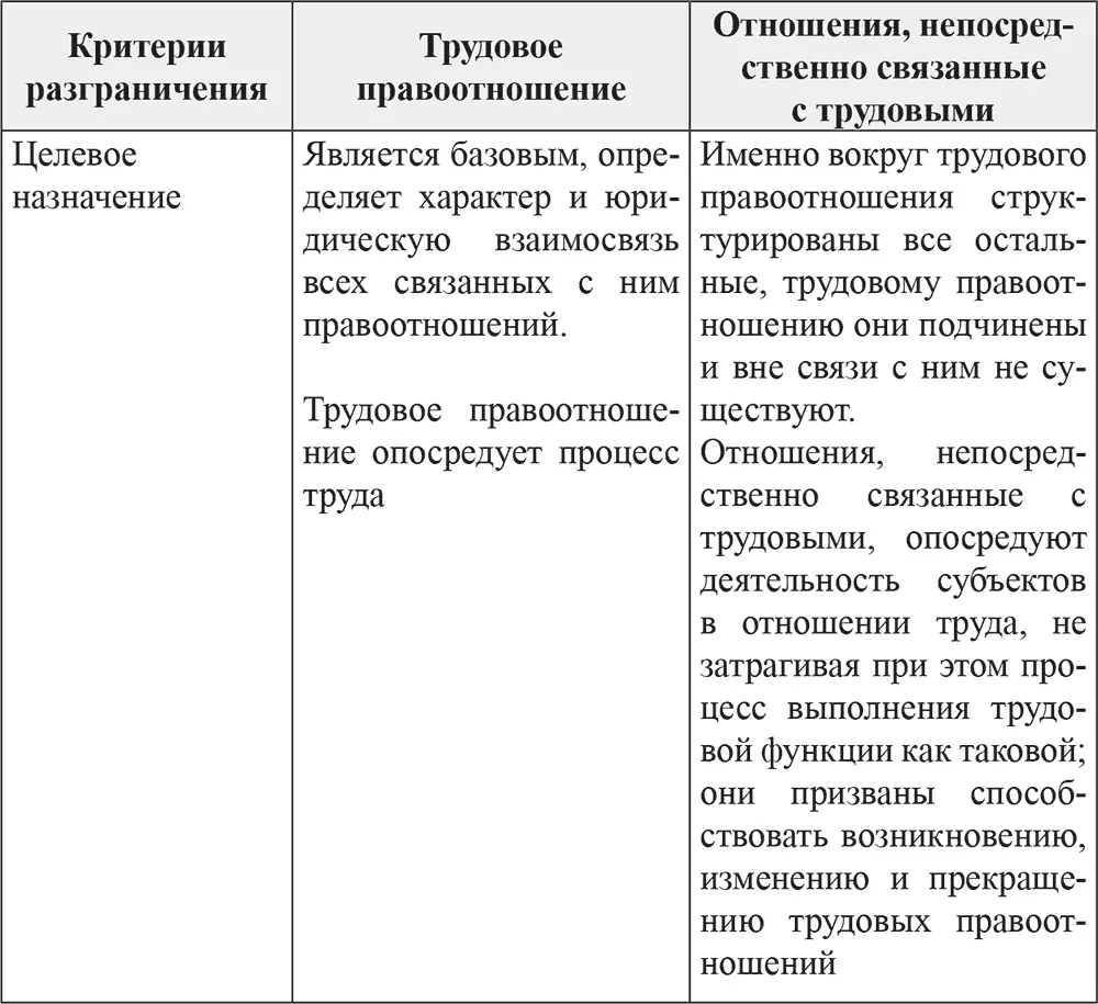 13 Метод трудового права Метод правового регулирования есть совокупность - фото 2