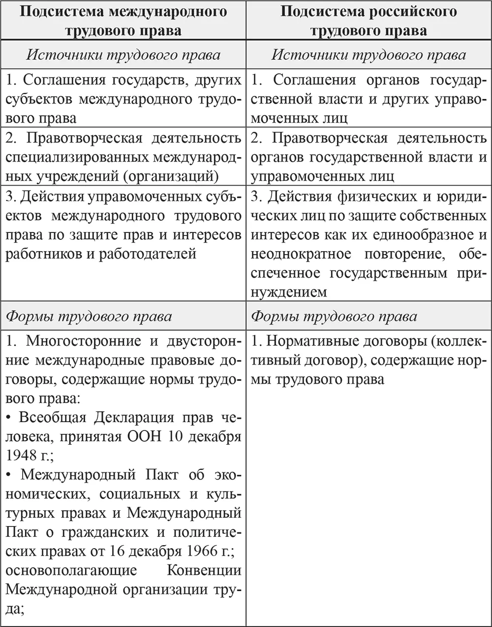 В настоящем учебнике мы разделяем позицию Е А Ершовой о необходимости - фото 3