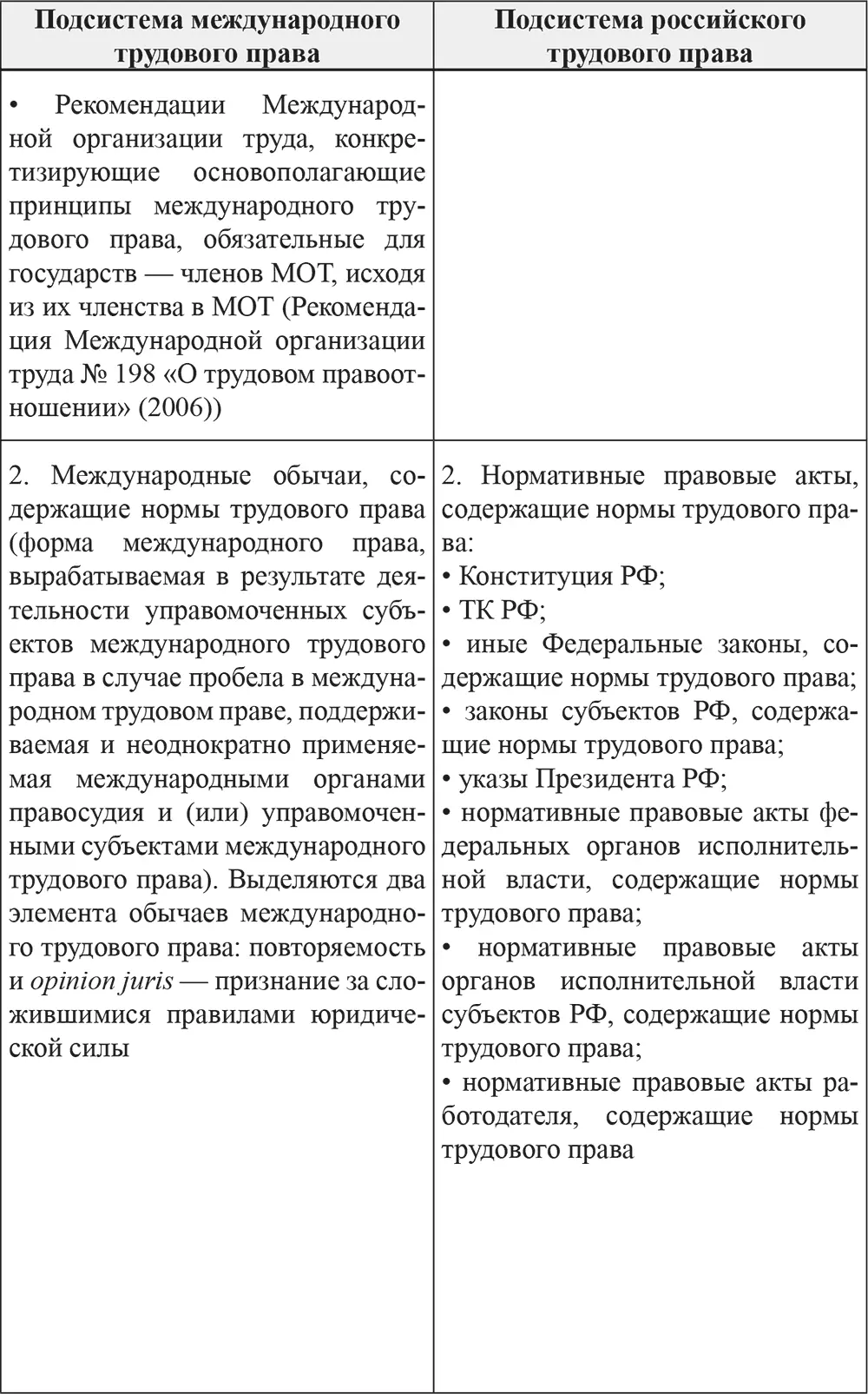 В настоящем учебнике мы разделяем позицию Е А Ершовой о необходимости - фото 4