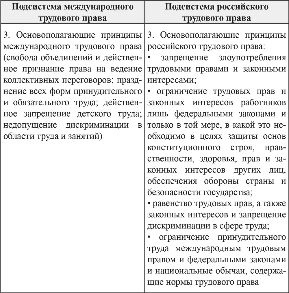 В настоящем учебнике мы разделяем позицию Е А Ершовой о необходимости - фото 5