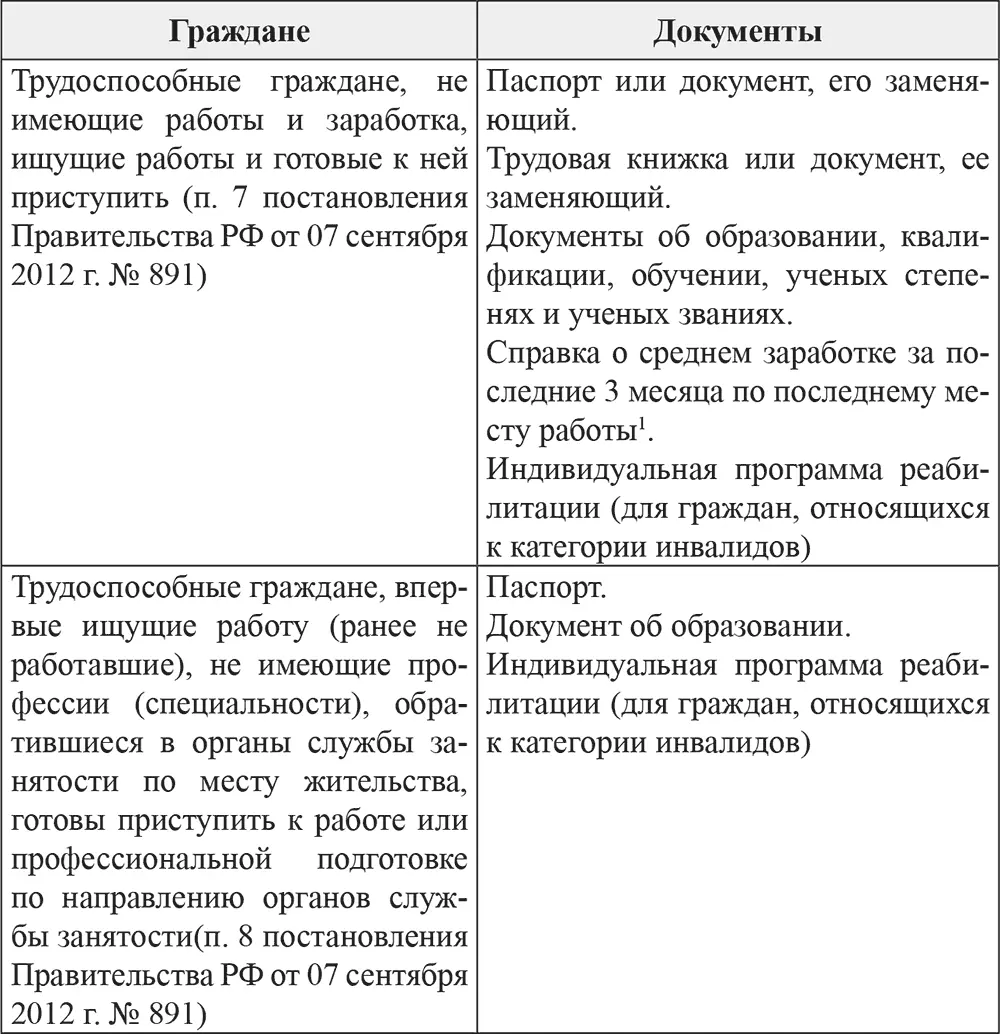 300 Особые требования к документам предоставляются в отношении отдельных - фото 17