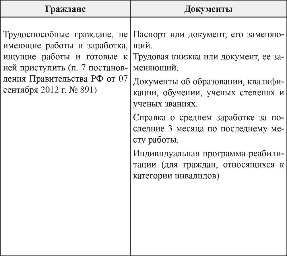 Перечень документов необходимых центру занятости населения для принятия - фото 18