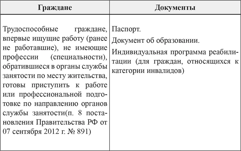 Перечень документов необходимых центру занятости населения для принятия - фото 19