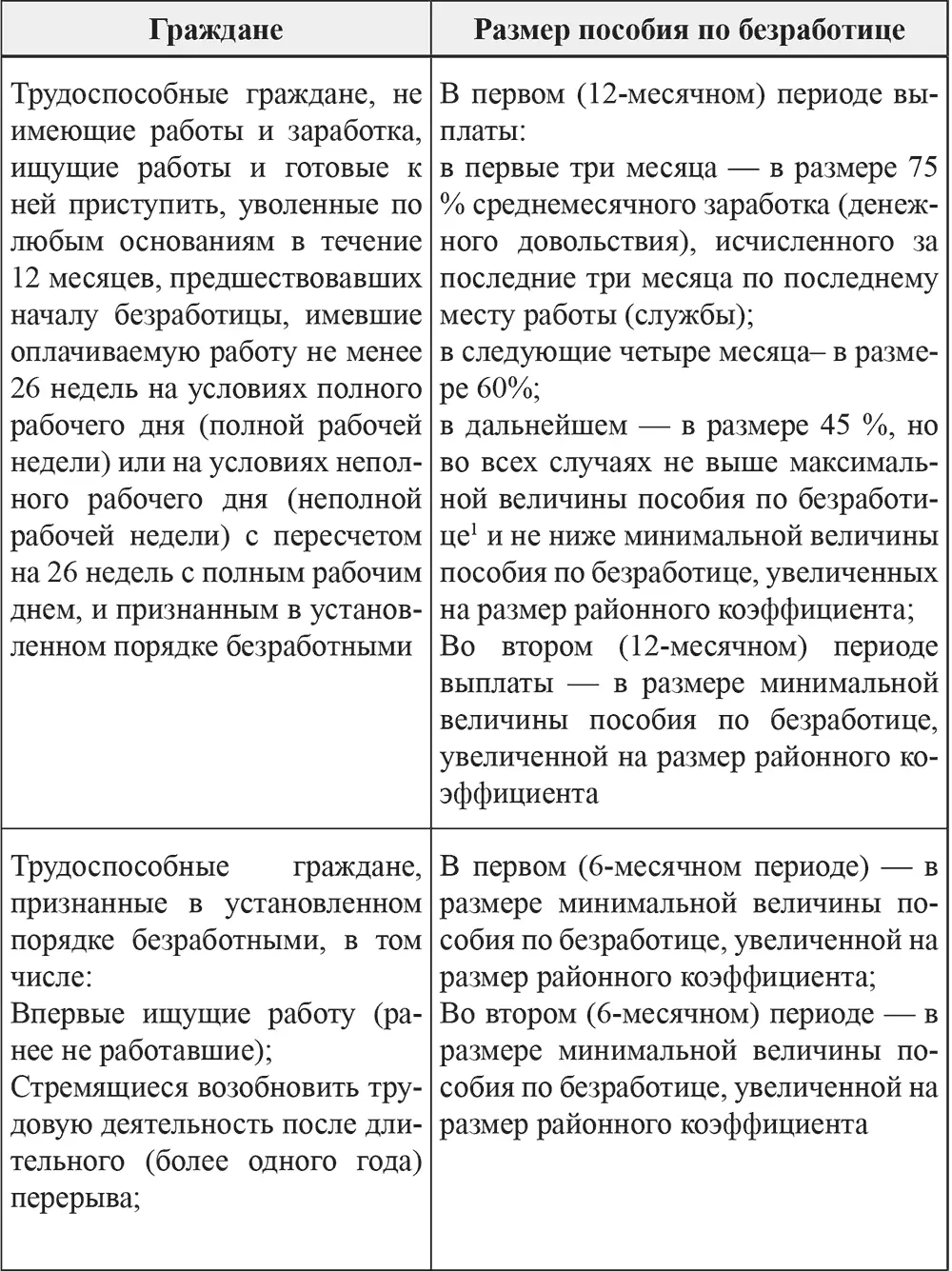 310 Прекращение приостановка выплаты пособия по безработице снижение его - фото 20