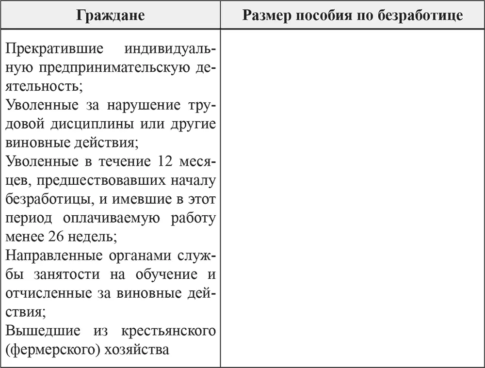 Прекращение приостановка выплаты пособия по безработице снижение его размера - фото 21