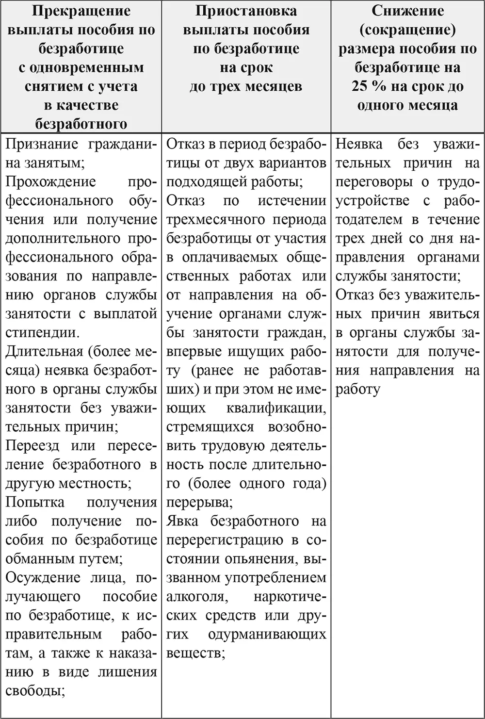 Контрольные вопросы и задания 1 Государственная служба занятости населения и - фото 22
