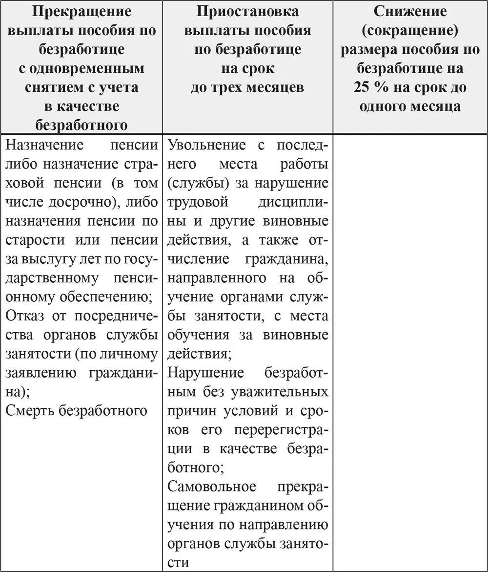 Контрольные вопросы и задания 1 Государственная служба занятости населения и - фото 23