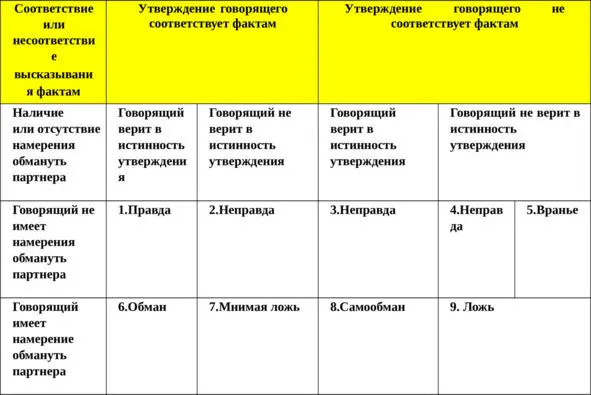 В табличной клетке под номером один отражается самый распространённый случай - фото 1