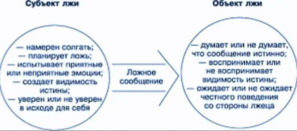 В табличной клетке под номером один отражается самый распространённый случай - фото 2