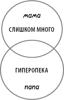 Перекармливание и попустительство Проблема 4летний Джейкоб никогда не - фото 7