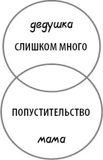 Гиперопека и слабая система Проблема Чтобы дать Мэтью возможность - фото 8