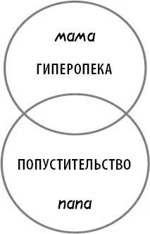 Попустительство это избыток свободы и привилегий для детей Если оба - фото 9