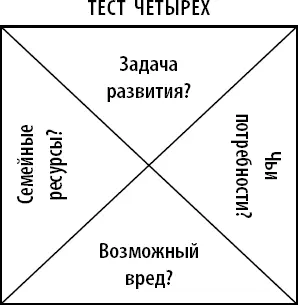 Наиболее важный из четырех вопросов первый Если вы плохо ориентируетесь в - фото 12