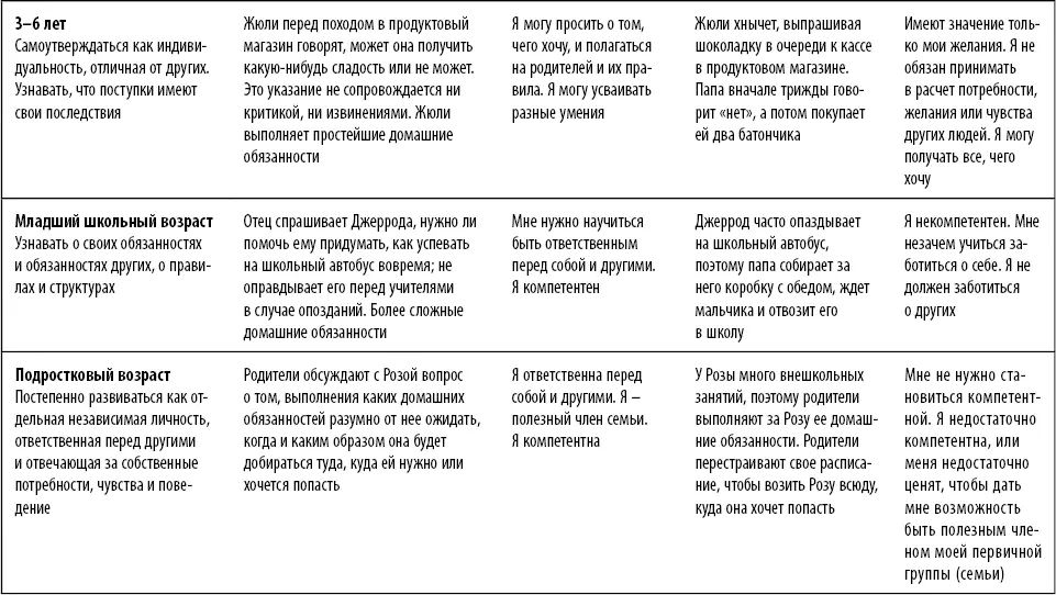Слово родителям ВОЗДЕЙСТВИЕ ИЗБАЛОВАННОСТИ НА ВЗРОСЛУЮ ЖИЗНЬ К каким - фото 14