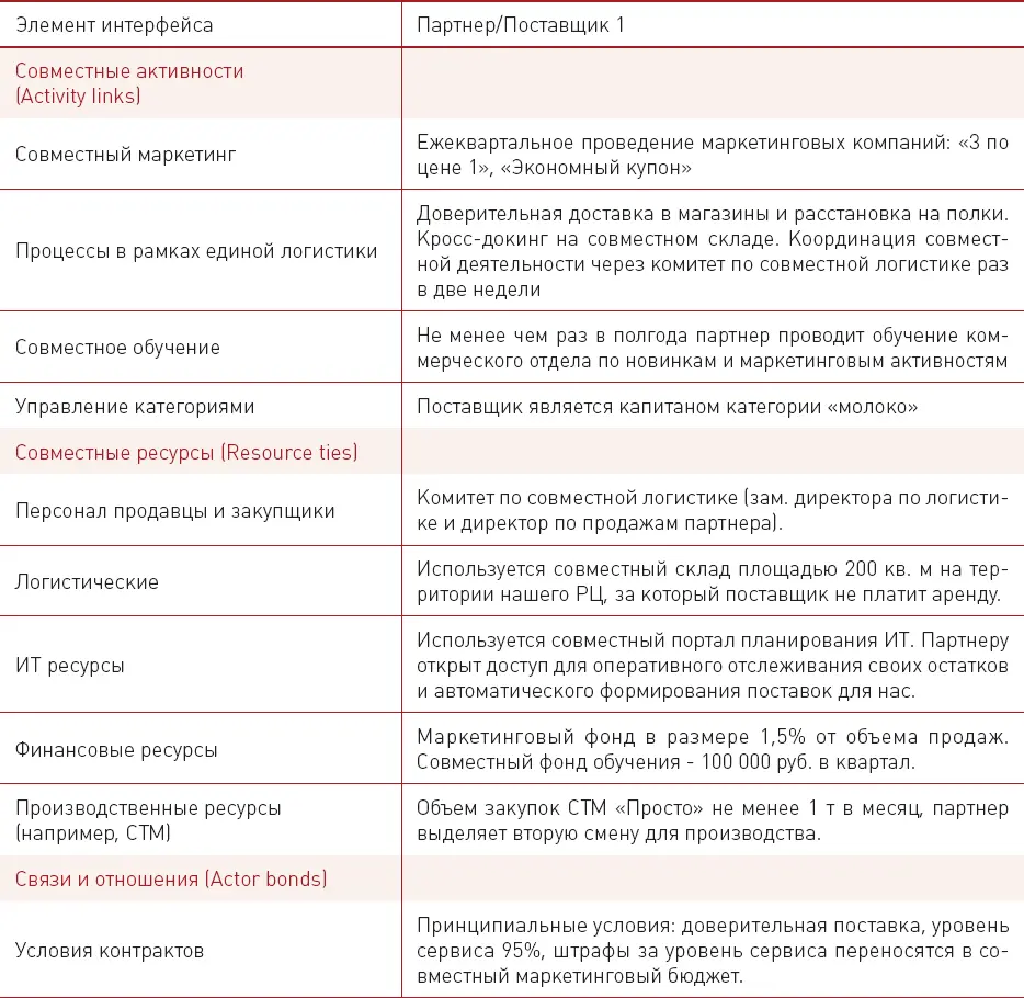 Яркий пример сотрудничества и создания экосистемы партнеров на российском рынке - фото 14