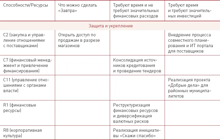 Бизнесмодель построенная на лояльности Лояльные клиенты как источник - фото 20
