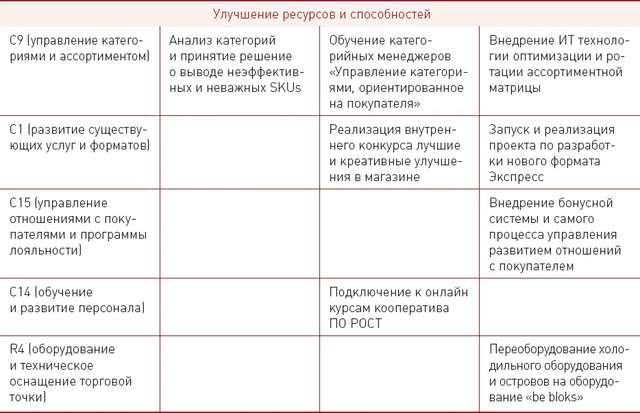 Бизнесмодель построенная на лояльности Лояльные клиенты как источник - фото 21