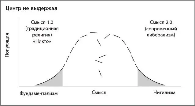 Система Смысл 10 официальная религия рухнула и первыми это поняли те кто - фото 3