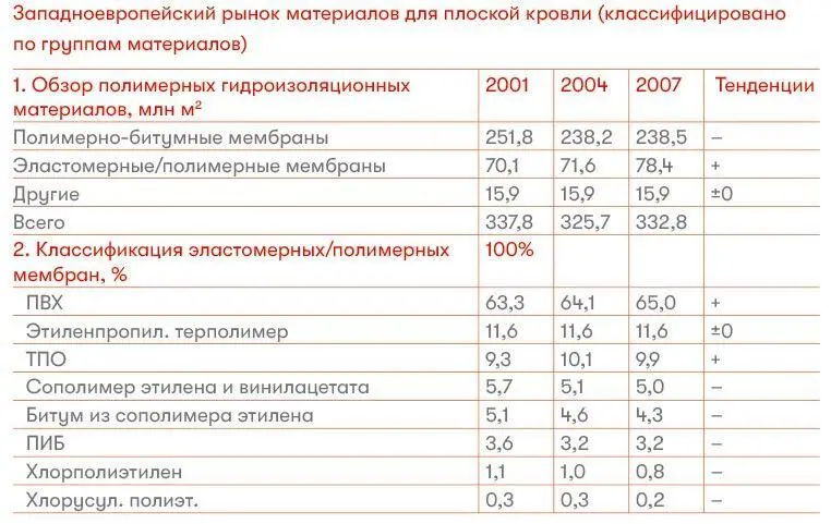 Глава 1 Введение 11 Полимерная гидроизоляция Границы переходов между - фото 6