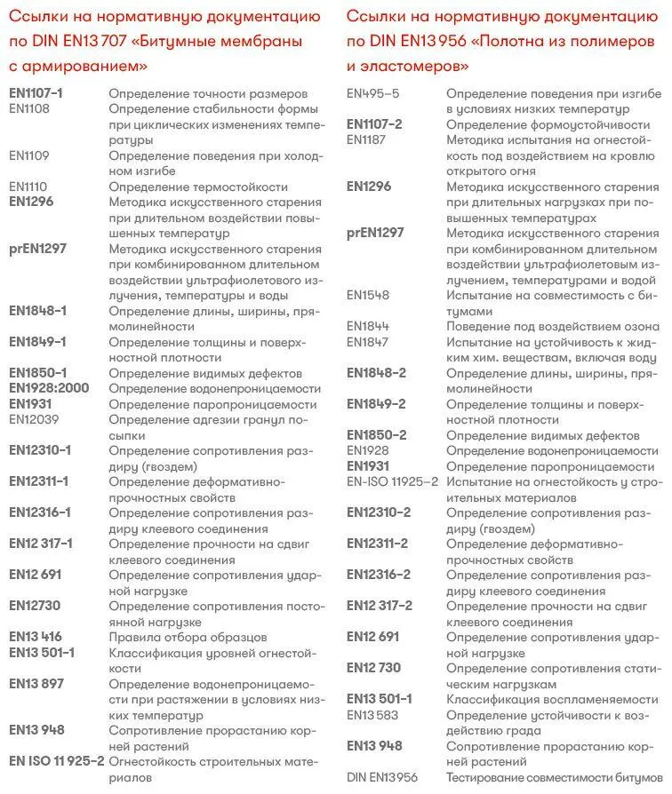 СВОЙСТВА МАТЕРИАЛОВ В линейке полимерных изоляционных изделий выбор дается - фото 7