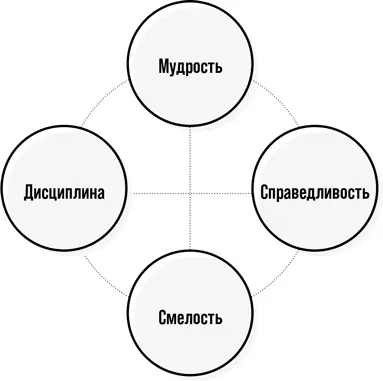 Но если копнуть глубже мы увидим что в любом обществе всегда ценятся одни и - фото 9