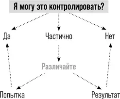 Один из важнейших уроков стоицизма это концентрация усилий на том что от нас - фото 11