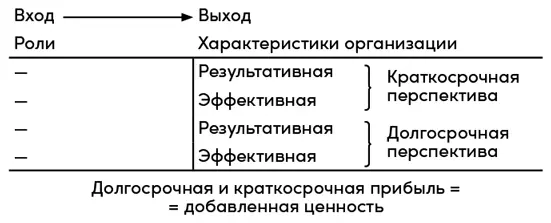 Для некоммерческих организаций цель или функция которых в обществе другие - фото 7