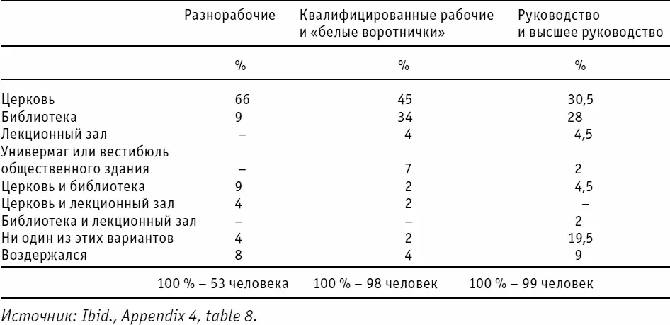 В эпоху репродуцируемости образов значение живописного произведения уже не - фото 18