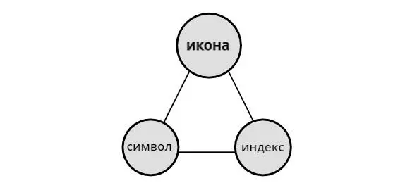 Рис12 Коммуникация в вегетативном сознании Вершина показывает доминирующую - фото 2