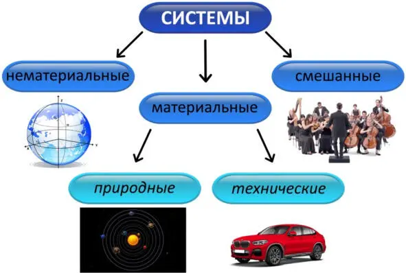 Конечно теории управления строились еще со времен Вавилона а некоторые - фото 4