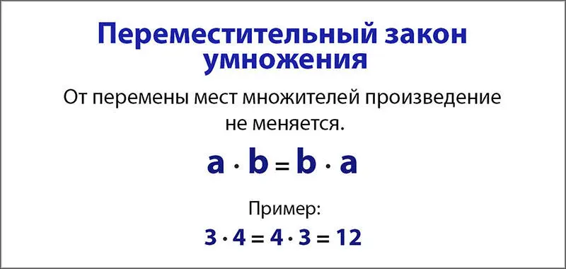 Таблицы умножения на 0 на 1 на 10 Способы запом - фото 3