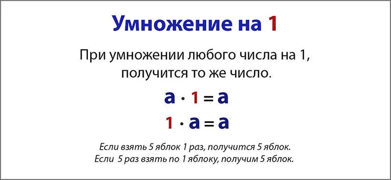 Способы запоминания таблицы умножения Общие рекомендации Перед изучением - фото 5