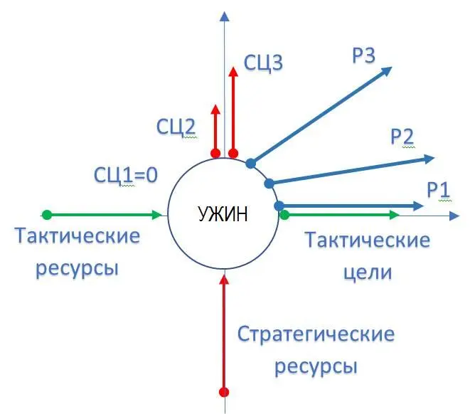 Используя ее мы можем понять что для повышения эффекта необходимо выполнение - фото 7