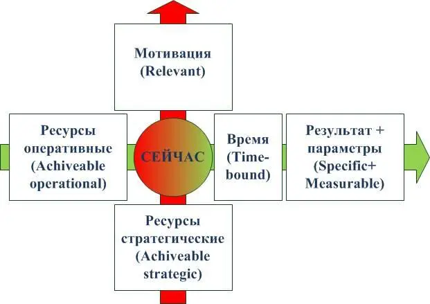 Она описывает некоторое действие которое происходит СЕЙЧАС и от которого мы - фото 9