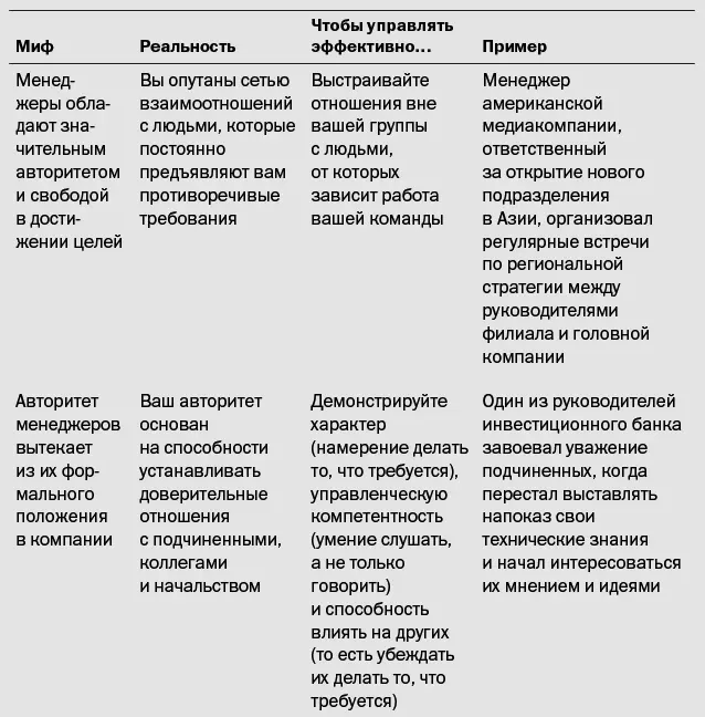 Не замыкайтесь в себе Признайте что непосредственный руководитель более - фото 6