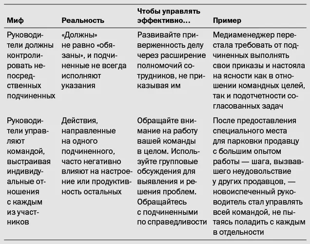 Не замыкайтесь в себе Признайте что непосредственный руководитель более - фото 7