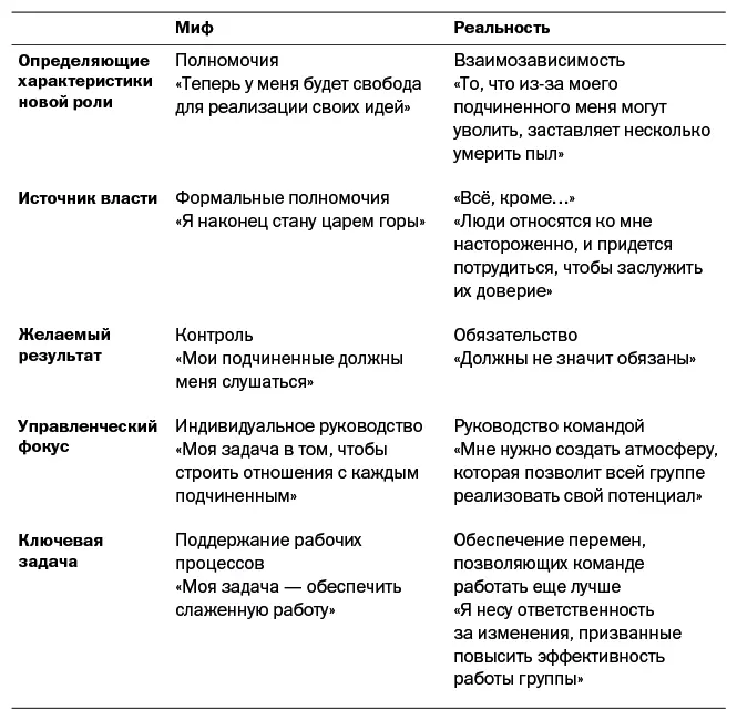 Ужас в том что на самомто деле вы ничего не контролируете признается один - фото 8