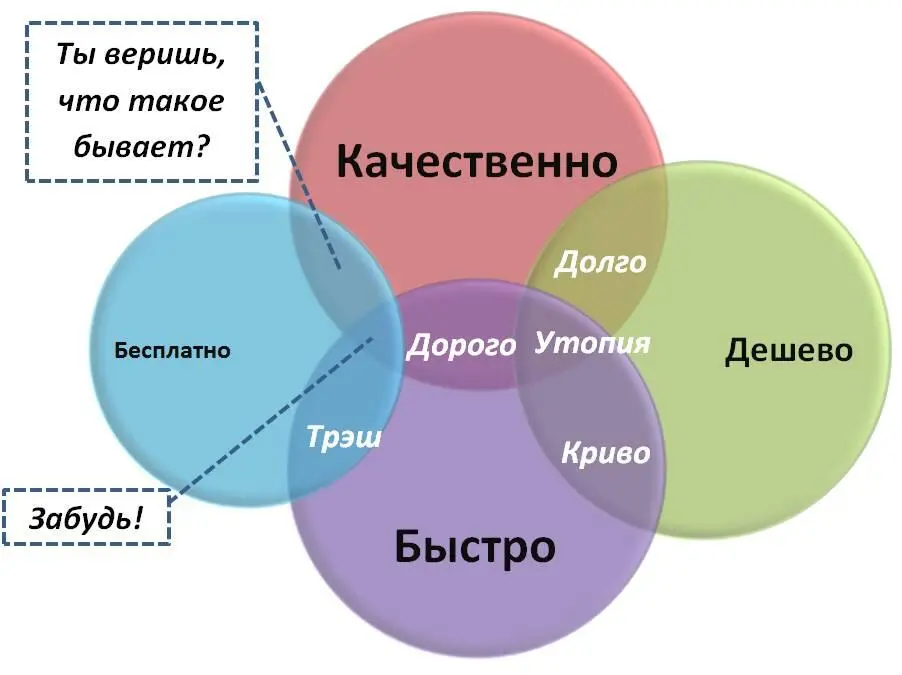Поэтому вы тоже можете обратить внимание на параметры из этого треугольника т - фото 2