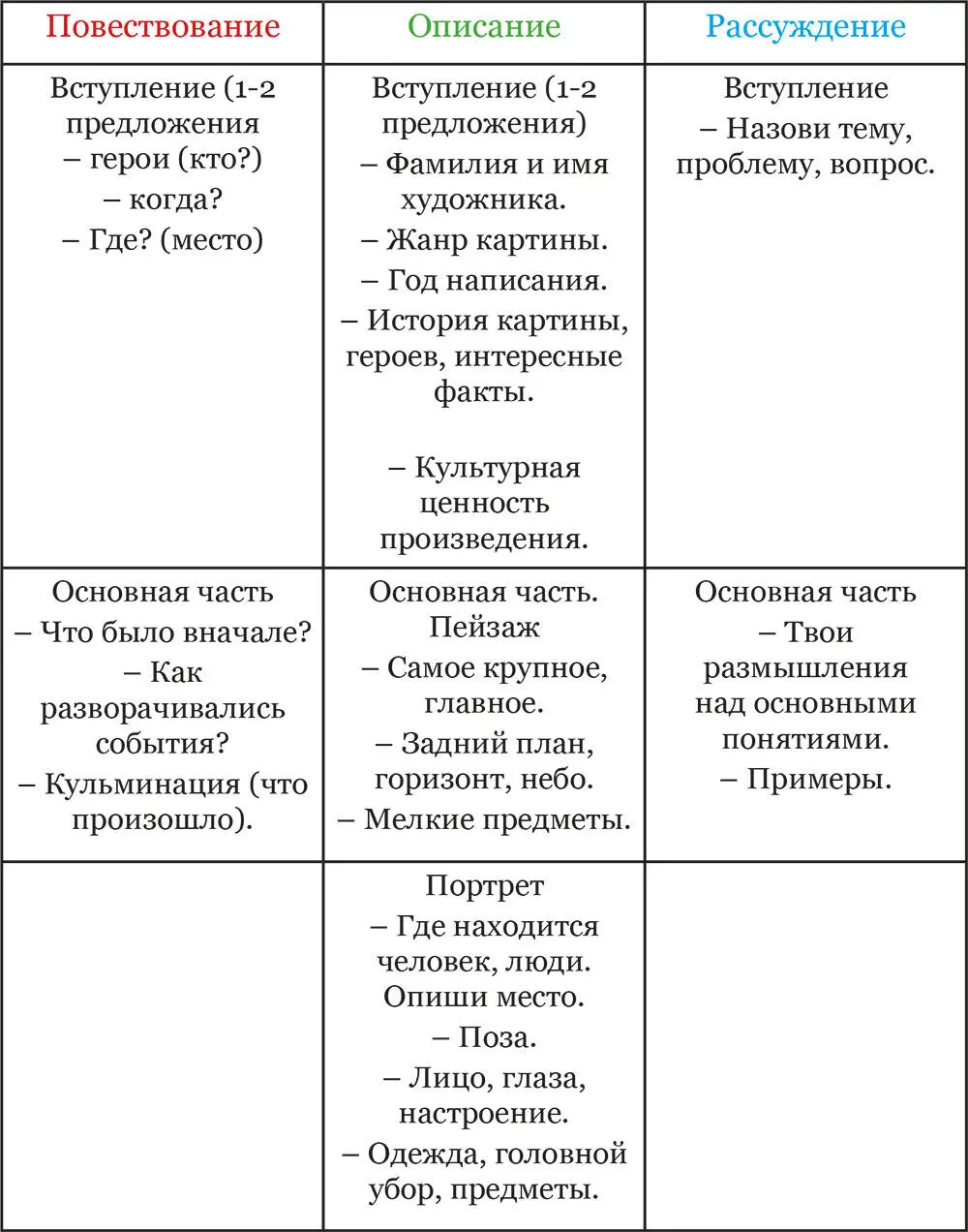 Задание 6 Составление плана Прочитай текст и озаглавь каждую часть У тебя - фото 7