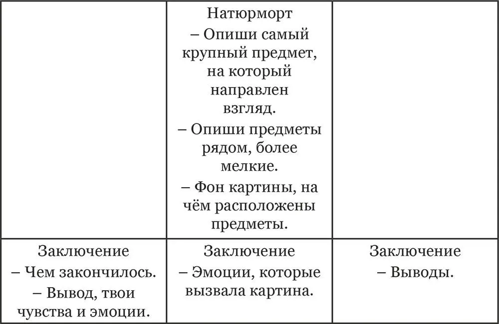 Задание 6 Составление плана Прочитай текст и озаглавь каждую часть У тебя - фото 8
