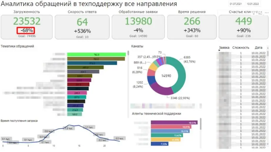 Глава 3 Интеграция в работу мессенджера Телеграм Техническая поддержка и - фото 4