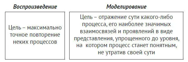 Попробуем пояснить Если представить себе групповую работу посвященную - фото 1