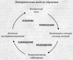 Например каждый стиль отражается в серии моделей поведения и в предпочитаемом - фото 13