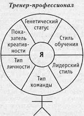 Мы можем расширить эту картину за счет обратной связи Обучение длиною в - фото 8