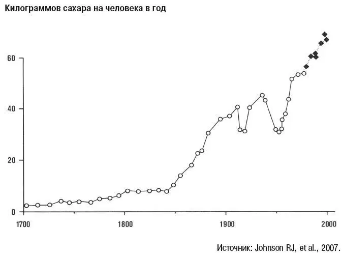 До 1975 года приведена статистика по Англии далее по США черные квадраты на - фото 3