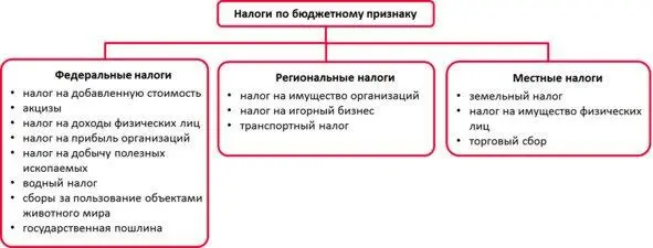 По способу оплаты Кадастровыйспособ использует особый реестр кадастр - фото 6