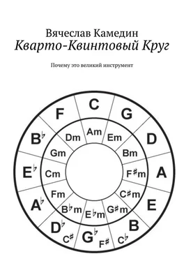 Вячеслав Камедин Кварто-Квинтовый Круг. Почему это великий инструмент обложка книги