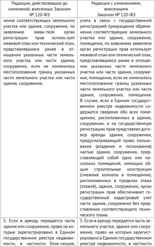 Договор аренды части здания помещения Вопросы государственной регистрации - фото 11